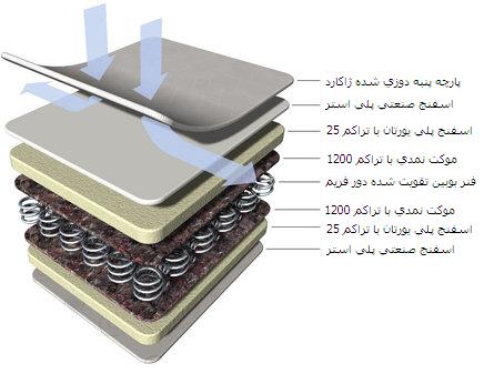 تشک فنری طبی(رویال5)