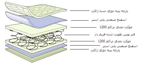 تشک آرزو فنری (رویال8)