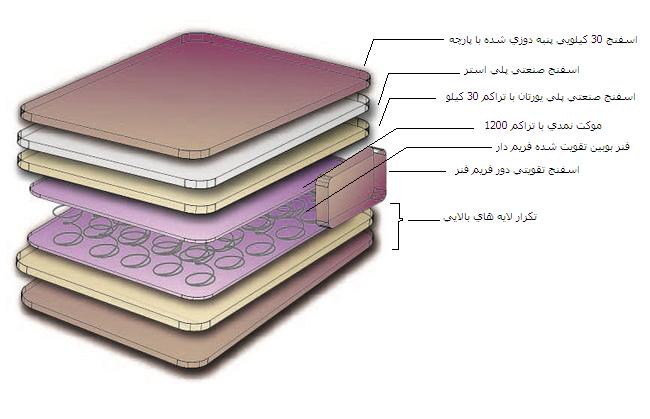 تشک فنری طبی(رویال3)